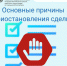 Существует более 70 оснований для приостановления госрегистрации недвижимости. На практике чаще всего встречаются 6 самых распространенных причин, по которым могут приостановить регистрационные действия. - Шемуршинский район