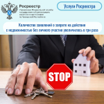 В Чувашии почти в три раза увеличилось количество поступивших заявлений о запрете на действия с недвижимостью без личного участия.